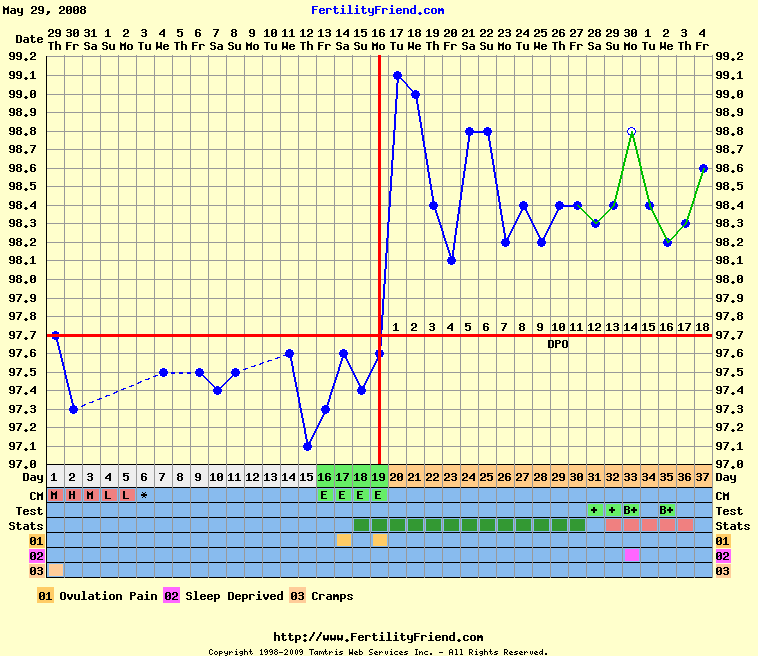 pregnancy charts page 3 justmommies message boards bfp charts
